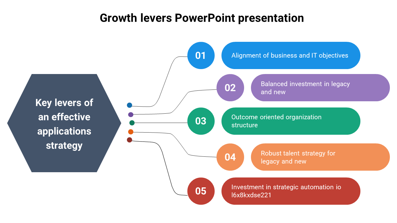 Growth levers PowerPoint presentation